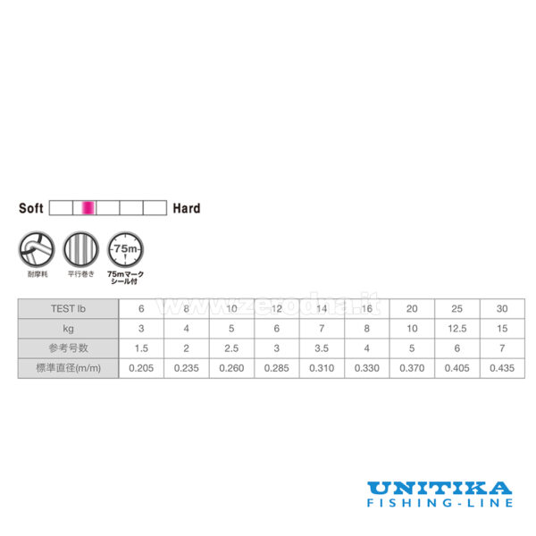 Unitika Silver Thread Ambush