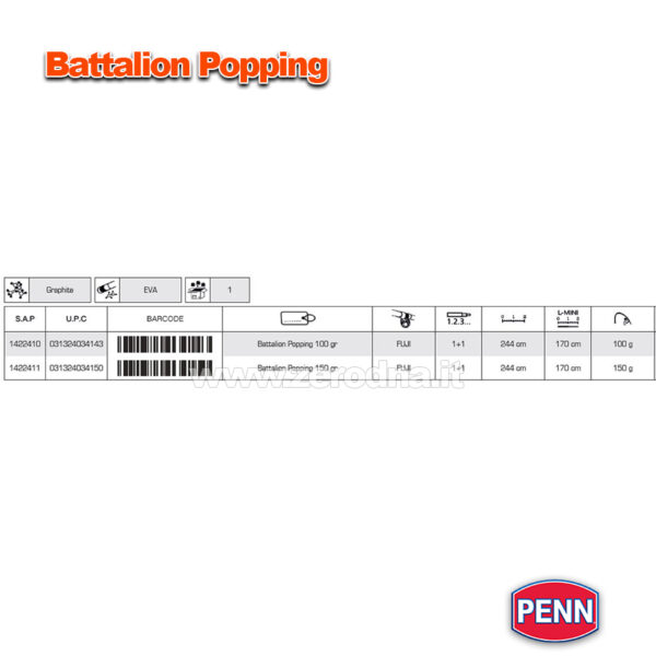 Penn Battalion Popping