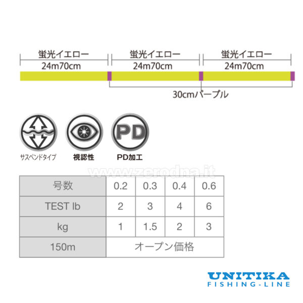 Unitika Eye Catch PE II