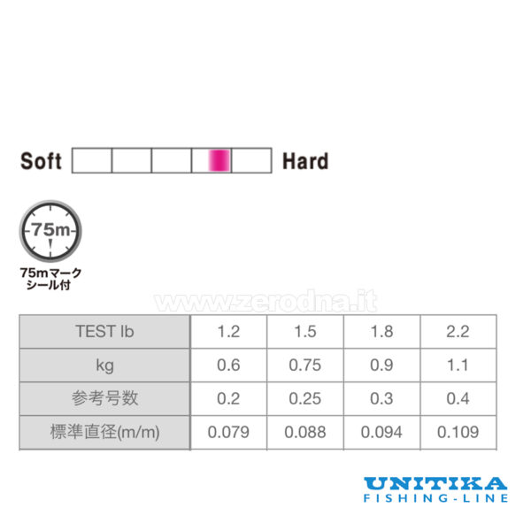 Unitika Area Game Ester