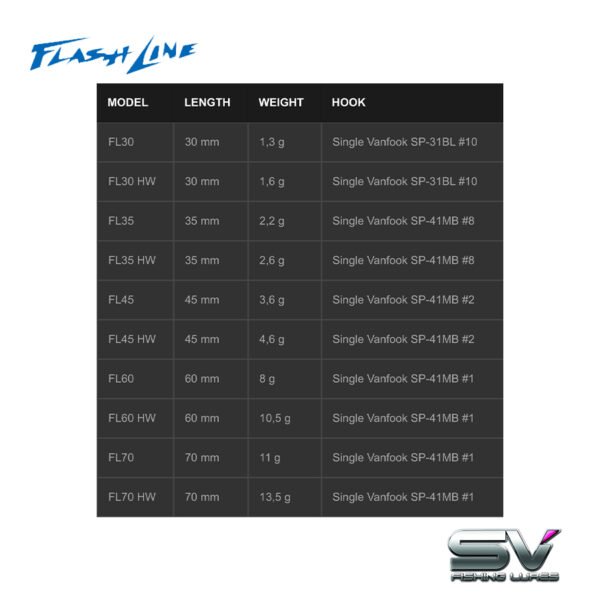 Sv Fishing Lure Flash Line