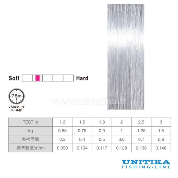 Unitika Silver Thread Trout Forcix