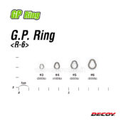 Decoy GP Ring
