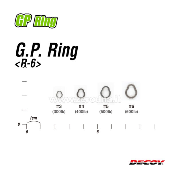 Decoy GP Ring