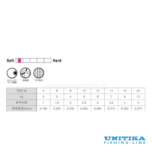 Unitika Meisai Bass Nylon
