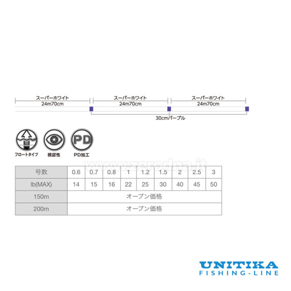 Unitika Shore Game X8