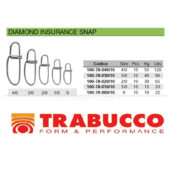 Trabucco Insurance Snap