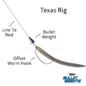 Camo Tungsten Bullet Weight
