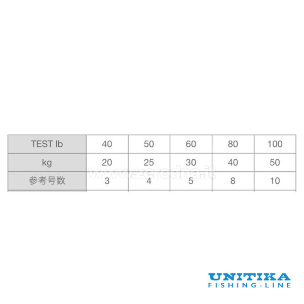 Unitika Silver Thread PE Top Water Game