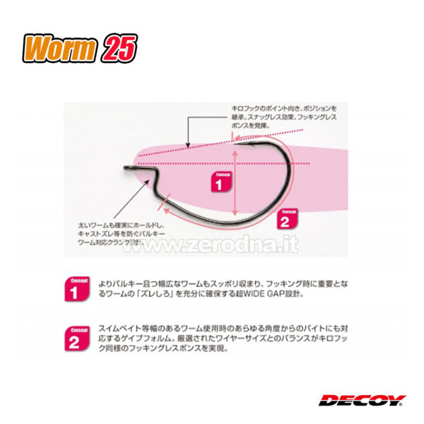 Decoy Kg Wide Hook Worm 25