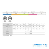 Unitika Univenture Jigging Super Pe X4