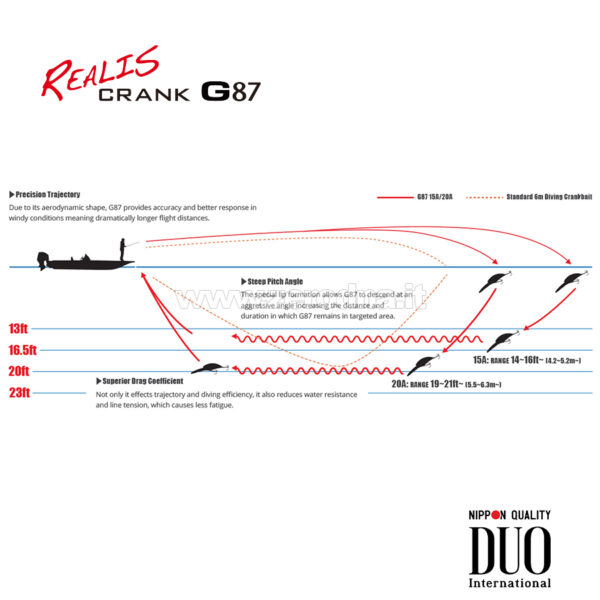 Duo Realis Crank G87A