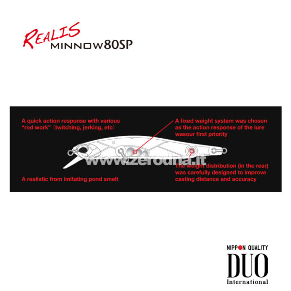 Duo Realis Minnow