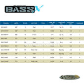 St. Croix Bass X