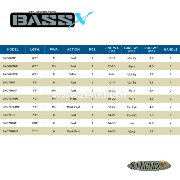 St. Croix Bass X