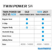 Shimano Twin Power SW – 2021