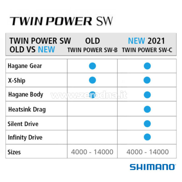 Shimano Twin Power SW – 2021