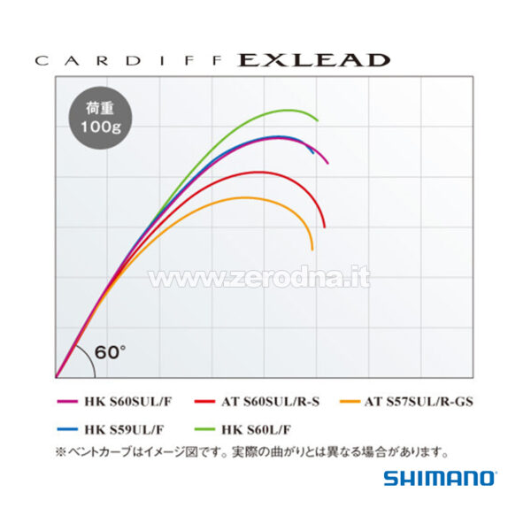 Shimano Cardiff Exlead