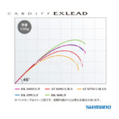 Shimano Cardiff Exlead