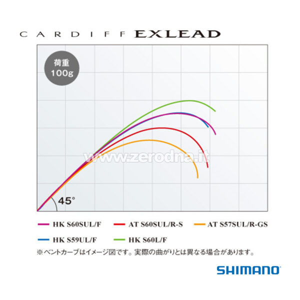 Shimano Cardiff Exlead