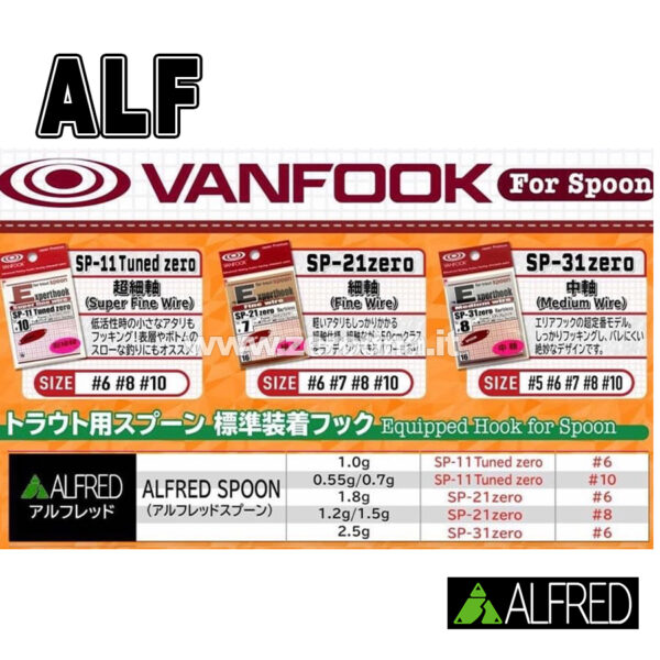 Alfred ALF