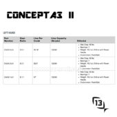 13 Fishing Concept A3 Gen II