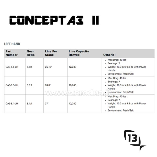 13 Fishing Concept A3 Gen II