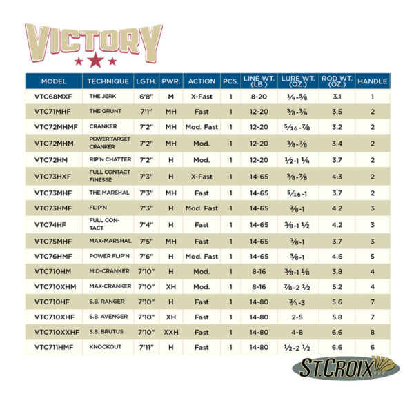 St.Croix Victory