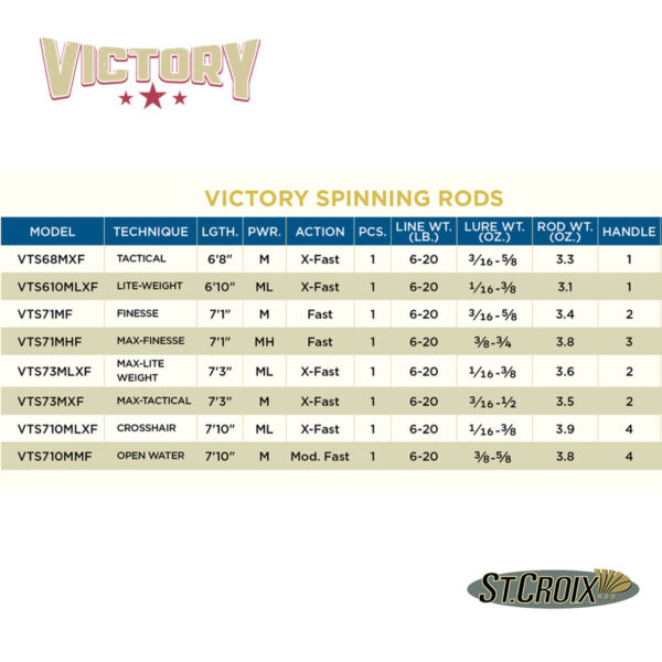 St.Croix Victory