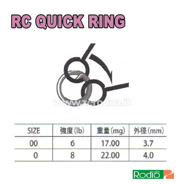 Rodio Craft Quick Rings