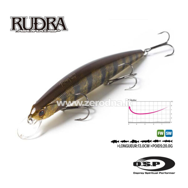 Osp Rudra 130 SP