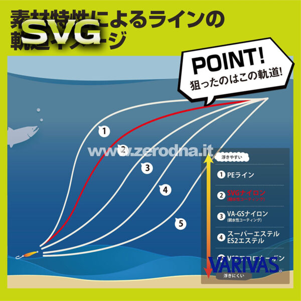 Varivas Trout Area SVG Nylon