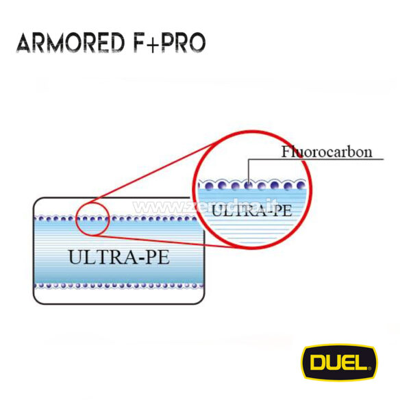 Duel Armored F+PRO