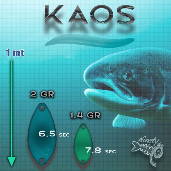NinetyNine Kaos