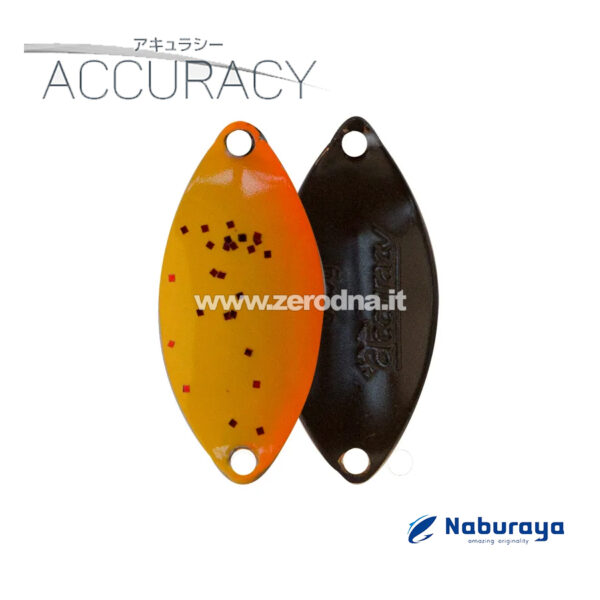 Naburaya Accuracy