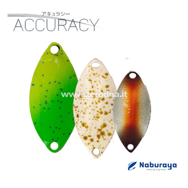 Naburaya Accuracy