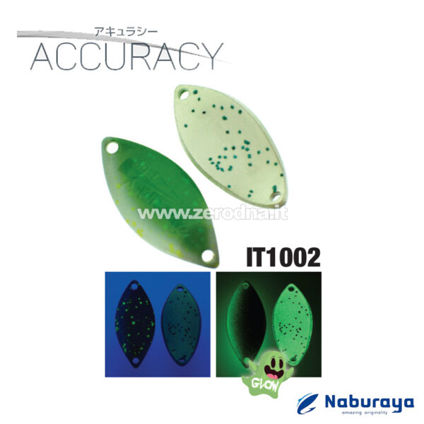 Naburaya Accuracy