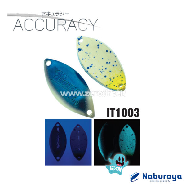 Naburaya Accuracy