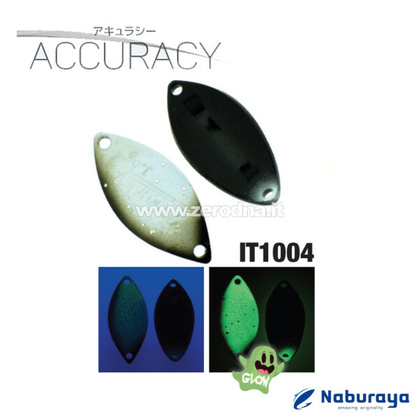 Naburaya Accuracy