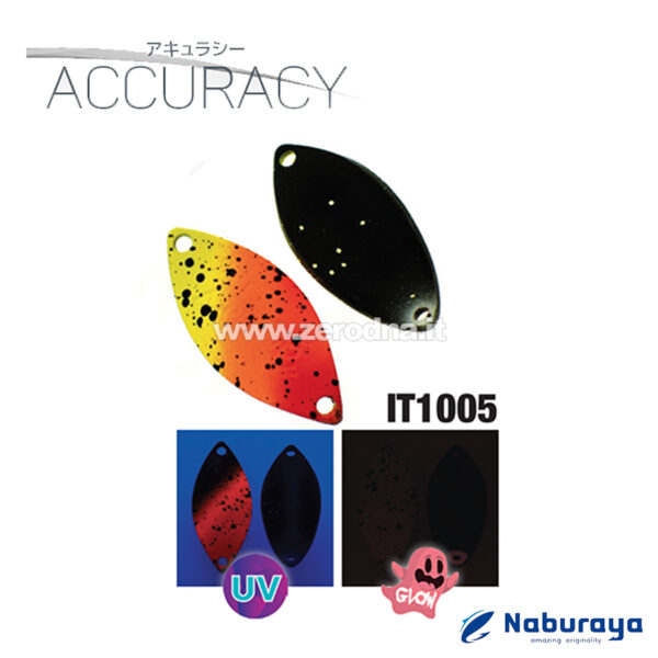 Naburaya Accuracy