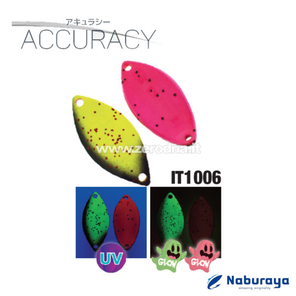 Naburaya Accuracy