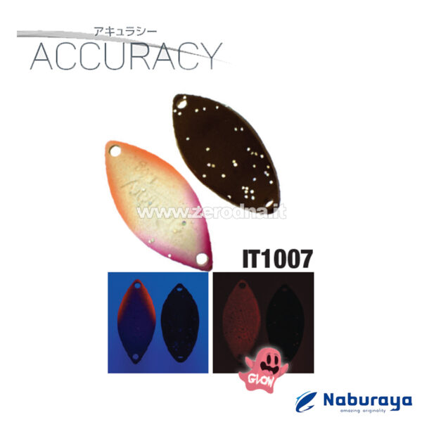 Naburaya Accuracy