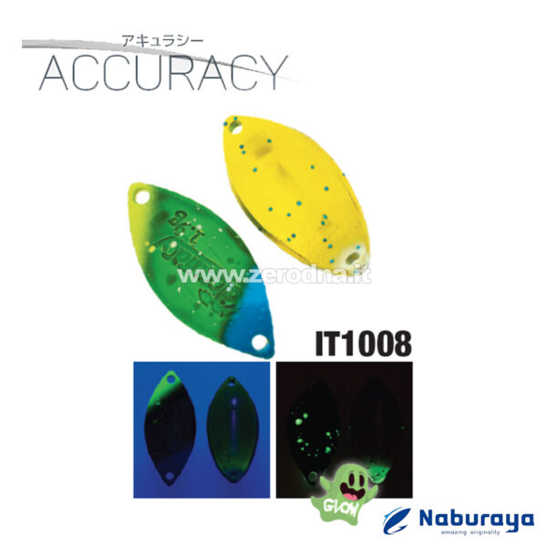 Naburaya Accuracy